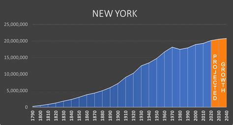 new york population history.